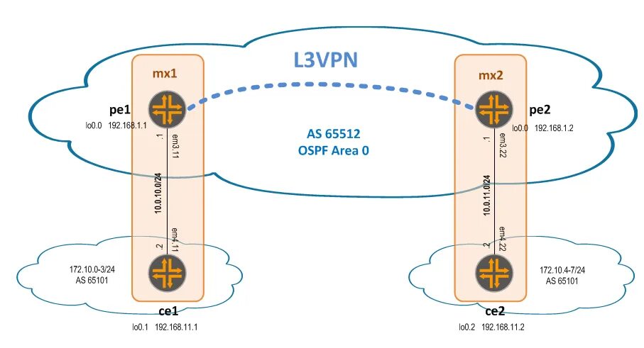 Включи l 3. Каналы связи l2 и l3 VPN. Каналы l2 и l3 отличия. VPN l2 и l3 отличия. Каналы связи l2 l3.