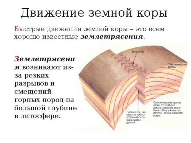 Виды движения земной коры. Движения земной коры землетрясения. Быстрые движения земной коры. Движения земной коры землетрясения география 5 класс. Движение земной коры 5 класс география видеоурок