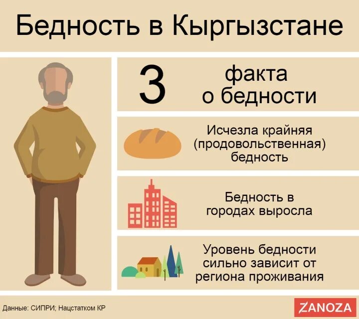 Чем отличается бедность от нищеты. Чем отличается бедность от нищеты. Низший класс людей. Типы бедности. Бедность и неравенство.