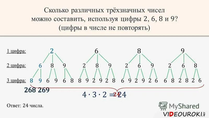 Сколько существует разных трехзначных чисел. Сколько трёхзначных чисел. сколько существует трехзначных чисел. комбинаторные задачи 5 класс. сколько различных трехзначных чисел можно составить из цифр.
