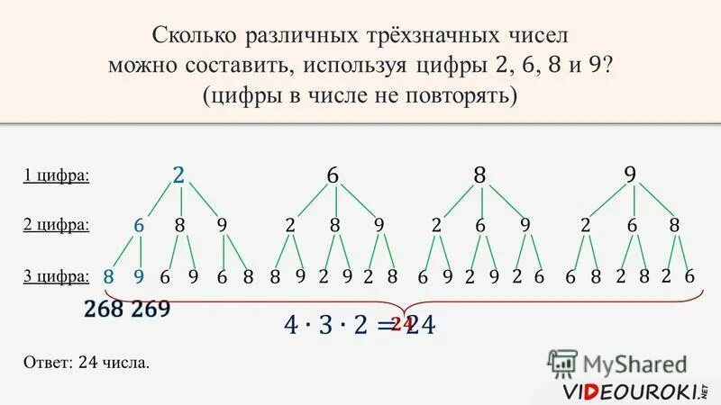 Сколько существует различных трехзначных чисел