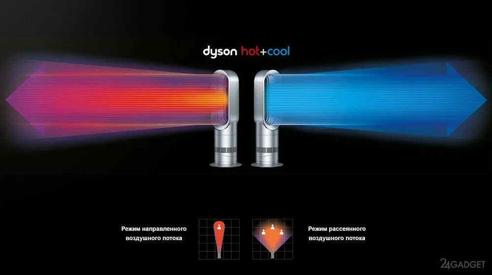 Dyson hot+cool. Дайсон климат контроль. Cool hot. Лендинг Дайсон. Температура дайсона