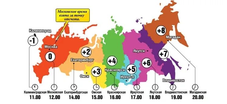 В каком городе самое позднее время