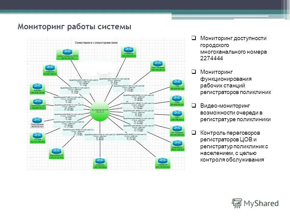 Мониторинг доступности сайта. Мониторинг доступности. мониторинг доступности систем. подсистема регистратуры амбулатории. бизнес система поликлиники.