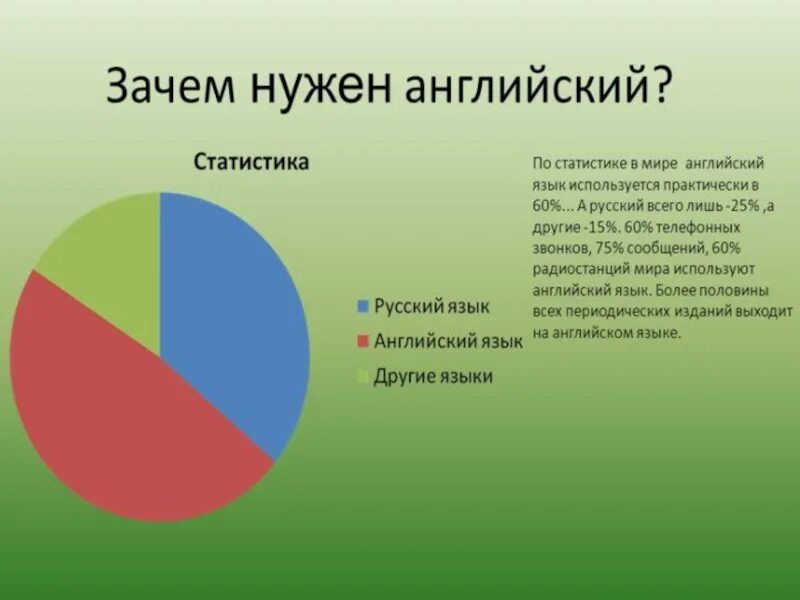 Как важно знать язык. Причины изучения английского языка. для чего нужен английский язык. почему нужно изучать английский язык. зачем нужно учить английский.