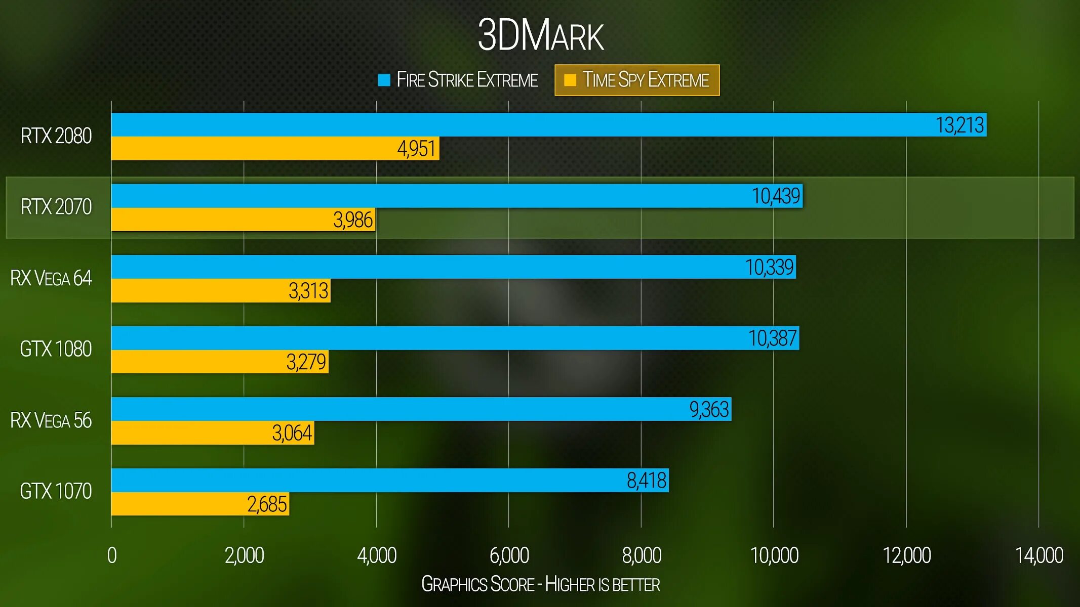 RTX GTX 3050. GEFORCE RTX 3050 для ноутбуков. GTX 3050 ti. GEFORCE GTX 3050 ti для ноутбуков. Ti rtx разница