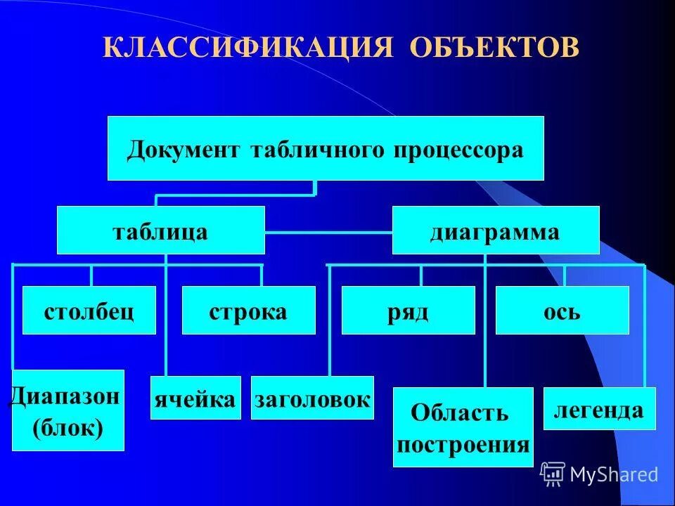 табличный процессор. характеристика табличных процессоров. особенности табличных процессоров. классификация и возможности табличных процессоров. таблица характеристик процессоров intel.