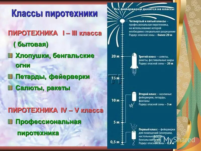 Классы опасности пиротехники. Категории пиротехники. Классы опасности пиротехники. Категории пиротехники. Класс пиротехнических изделий.