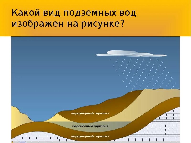 Виды подземных вод. Грунтовые воды. подземные воды делятся на. виды подземных вод схема.