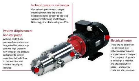 Pressure pumps