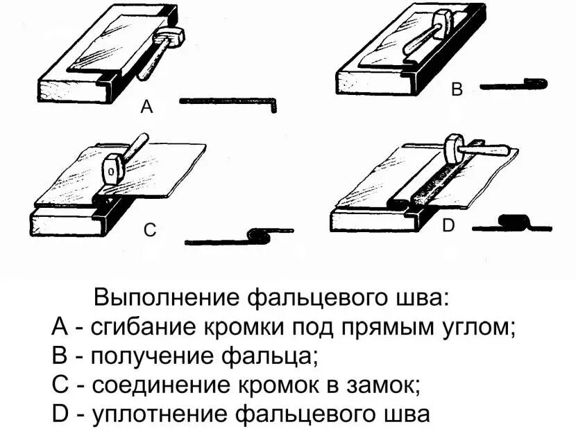 Соединение металла фальцевым швом. Последовательность соединения фальцевым швом. Последовательность выполнения фальцевого шва. Назовите этапы выполнения фальцевого шва.