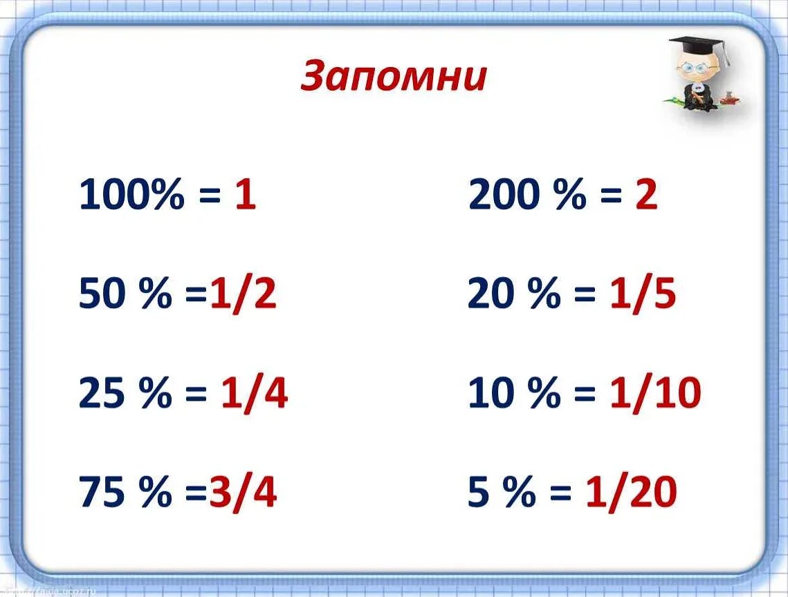 Перевести в пятом классе