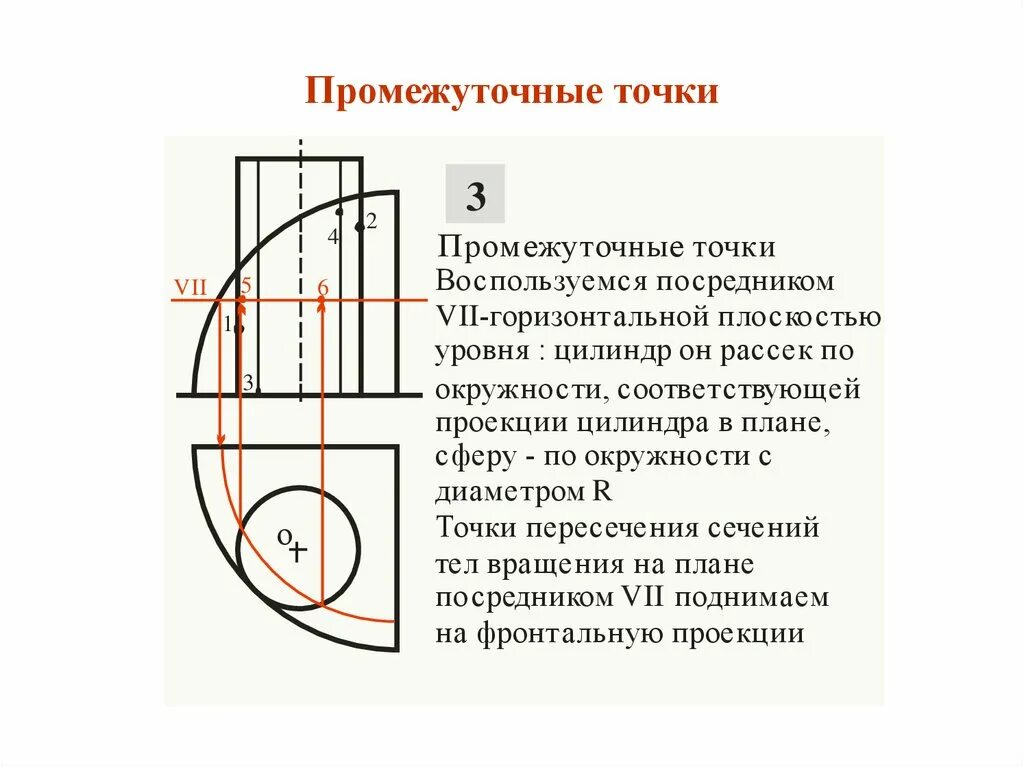 Добавить промежуточную точку