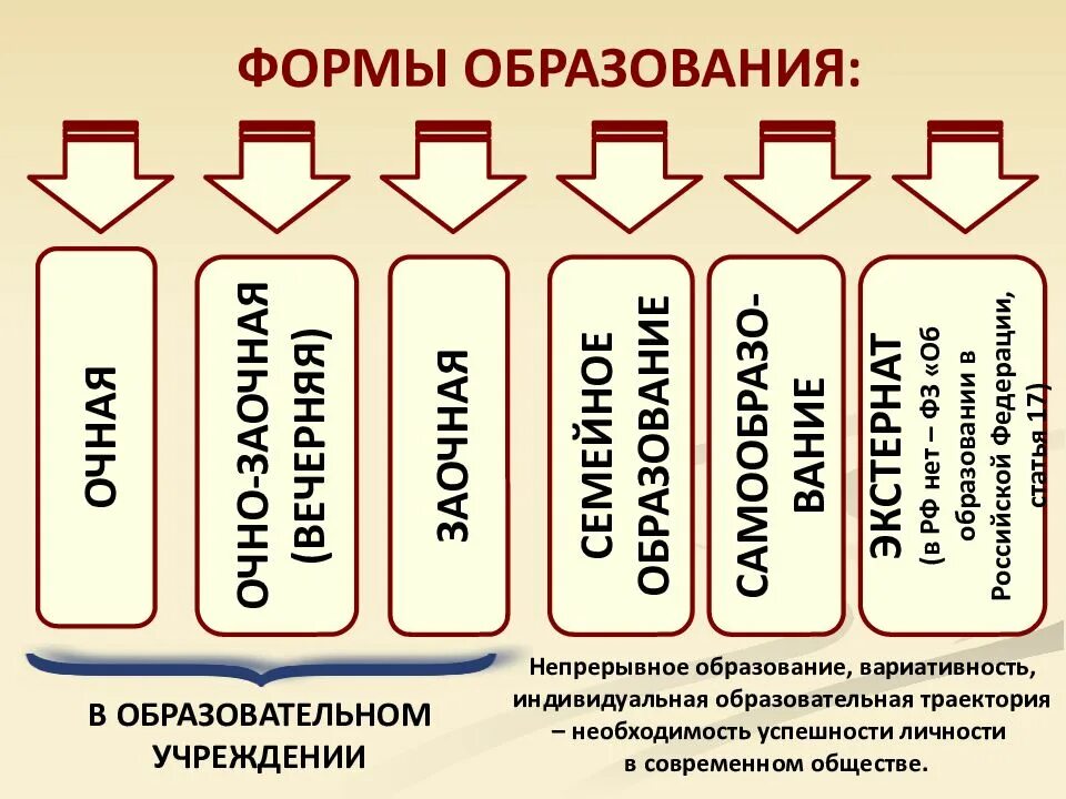 Образовательная разновидность