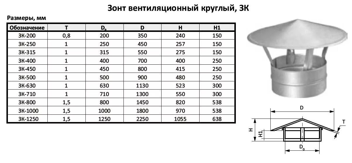 Разрешены ли дефлектор. Дефлектор вентиляционный диаметр 710 мм. Дефлектор вентиляционный 110 мм чертежи. Дефлектор вентиляционный диаметр 500мм чертеж. Дефлектор дымохода ду400 чертеж.