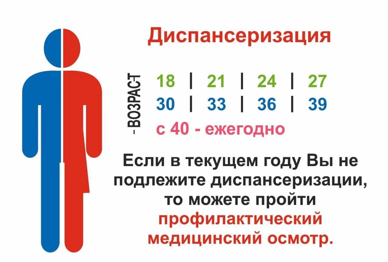 Диспансеризация. Диспансеризация 2021. Памятка диспансеризация взрослого населения. Ежегодная диспансеризация 2021.