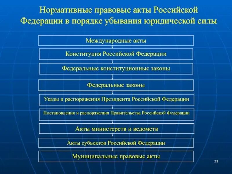 Какие из перечисленных требований которые необходимо