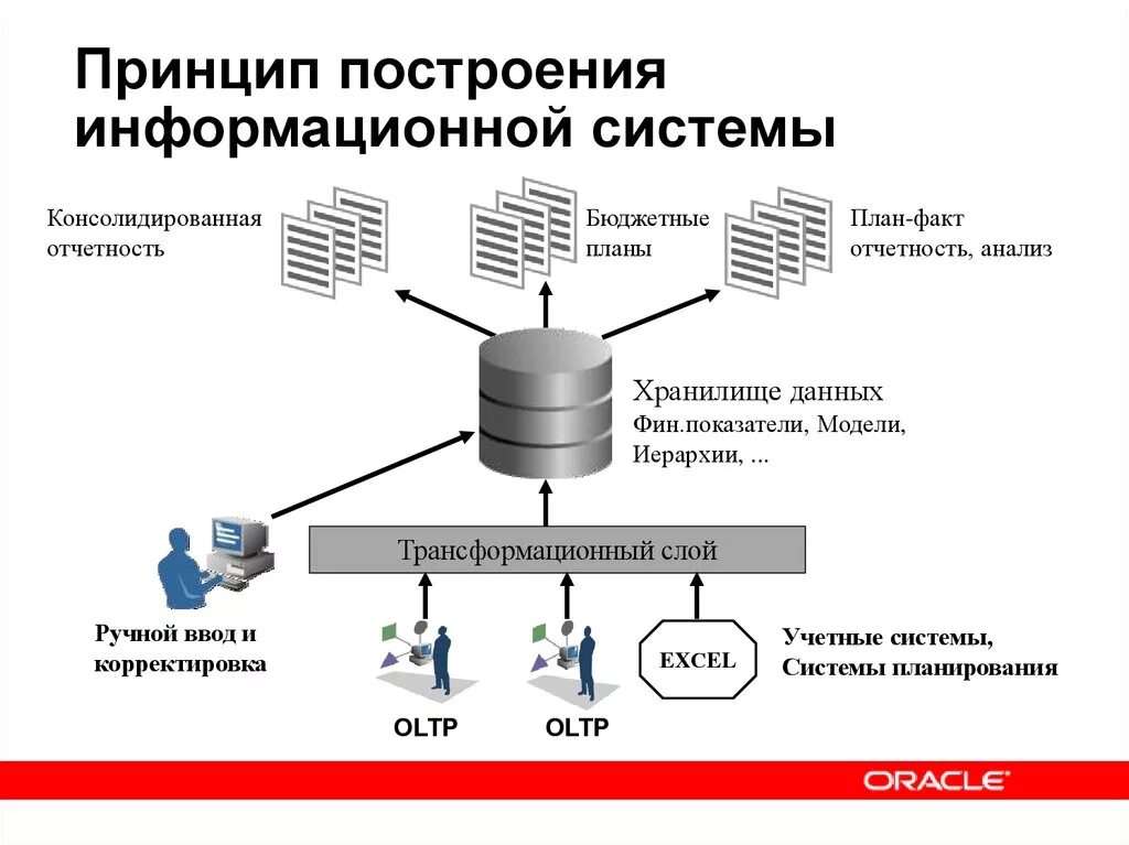 Информационная безопасность разработка проекта - найдено 84 фото