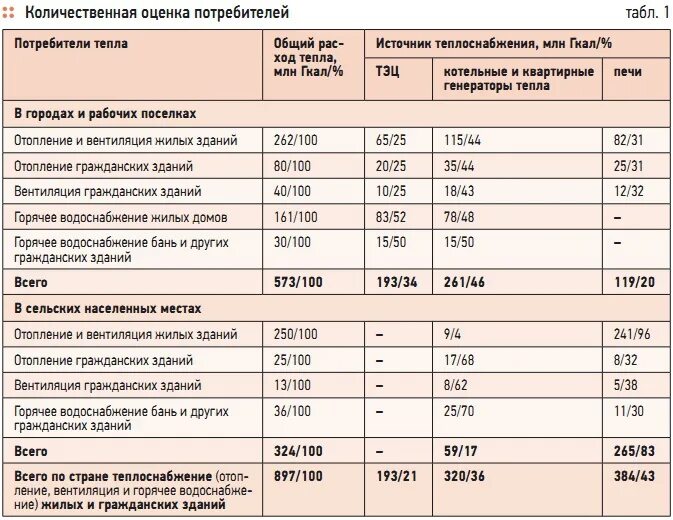 Количество гкал