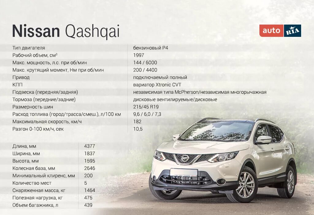 Характеристики 2015. Nissan Qashqai характеристики 2021. Ниссан Qashqai 2021 характеристики. Nissan Qashqai 2020 технические характеристики. Nissan Qashqai j 11 масса.