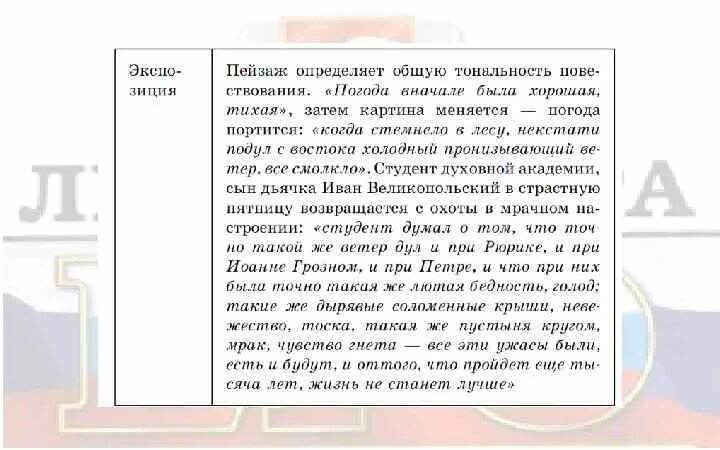 Тоска краткое содержание 9 класс. Тема рассказа Чехова тоска. Боль и тоска в произведениях Чехова. Анализ произведения тоска Чехова. Сочинение тоска Чехова.