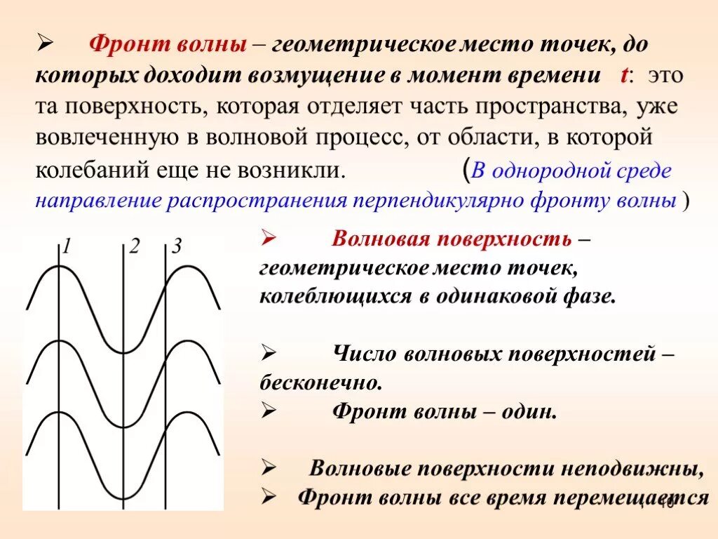 Нулевые волны