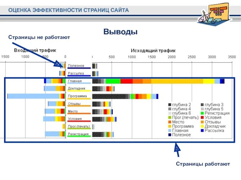 Диаграмма страниц. Диаграмма страниц сайта. Диаграмма Спивака. Диаграмма оценки эффективности управления. Диаграмма было стало.