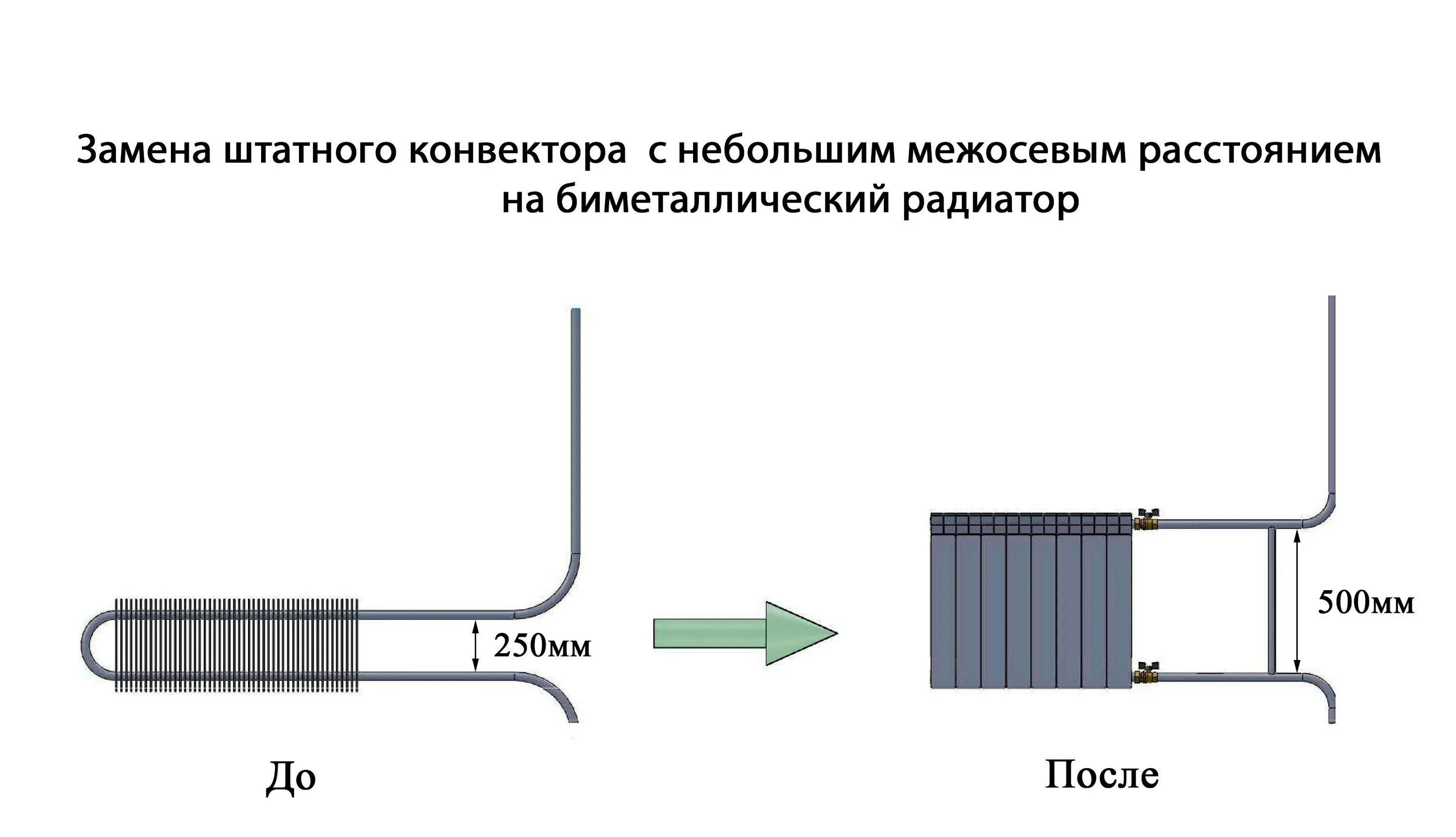 Схема монтажа радиаторов отопления в квартире. Схема расключения радиатора отопления. Схема установки радиаторов отопления в квартире. Монтаж радиаторов отопления схема установки. Принцип радиатора отопления