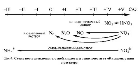 Восстановление азота