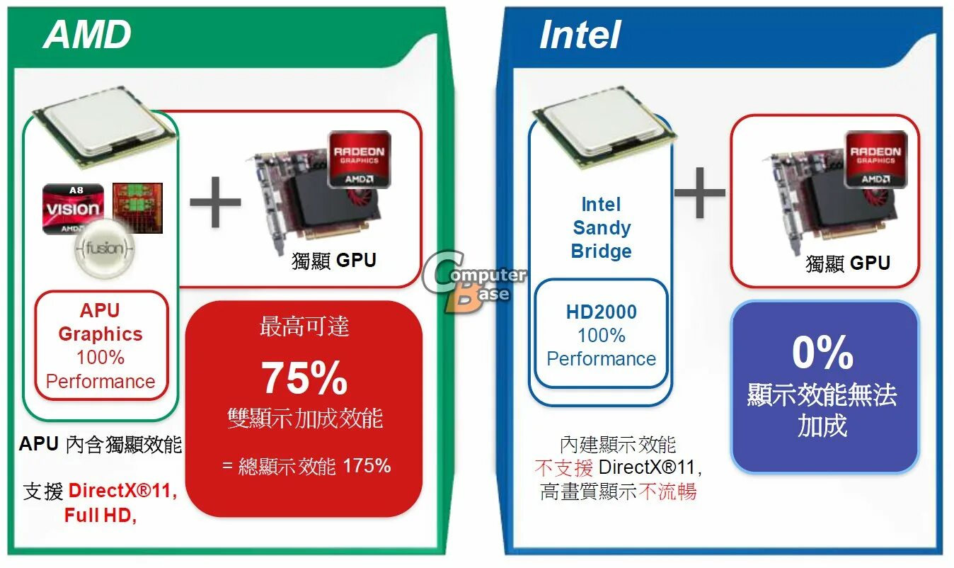 Intel uhd graphics интегрированная. Intel hd graphics sandy bridge. intel hd 2000. видеоадаптер intel sandy bridge-mb - integrated graphics controller (mb gt2) характеристики. hd graphics 100.