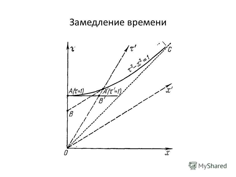Построение кривой нагрева электрического двигателя. Упп-02 поворот. Курсовая работа электропривод диаграмма. Время хода поезда это. График экстренного торможения.