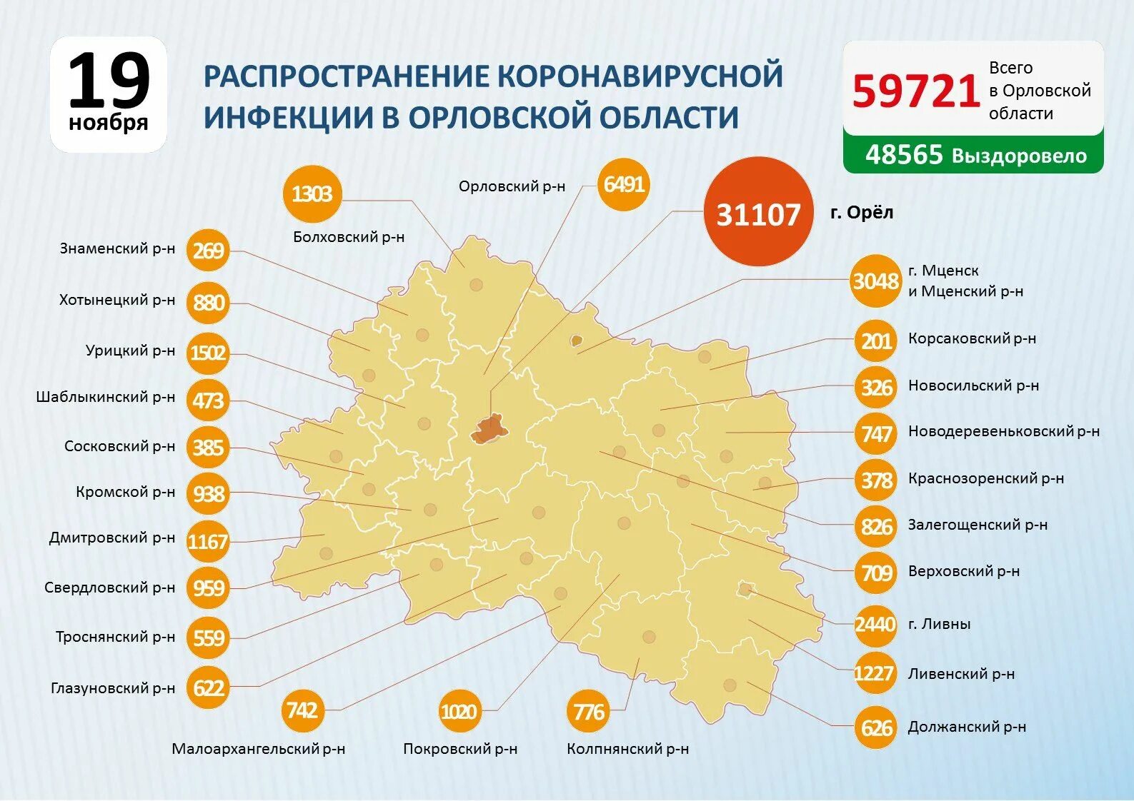 Короновирусная инфекция в орловской области. Коронавирус в Орловской области по районам. Статистика коронавируса в Орле. Коронавирус в Орловской области. Коронавирус статистика Орловская область.