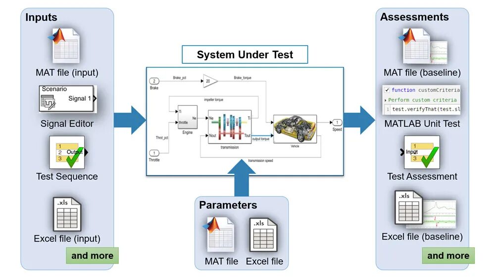 Test manager. Презентация simulink test. тест матлаб. тестирование модели рисунки картинки схемы. файл mat.