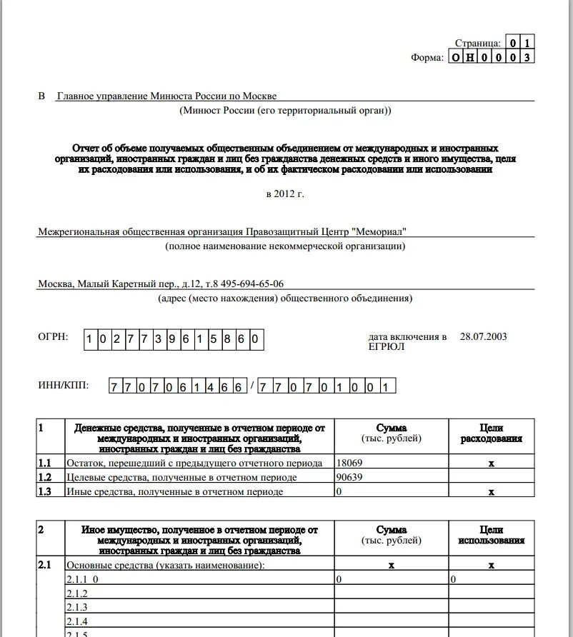 Составить отчет некоммерческой организации. Заполнение формы он0003 Минюст. Отчет в Минюст. Форма отчета в юстицию для НКО. Отчет по форме он0003.