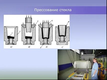 Формование изделий