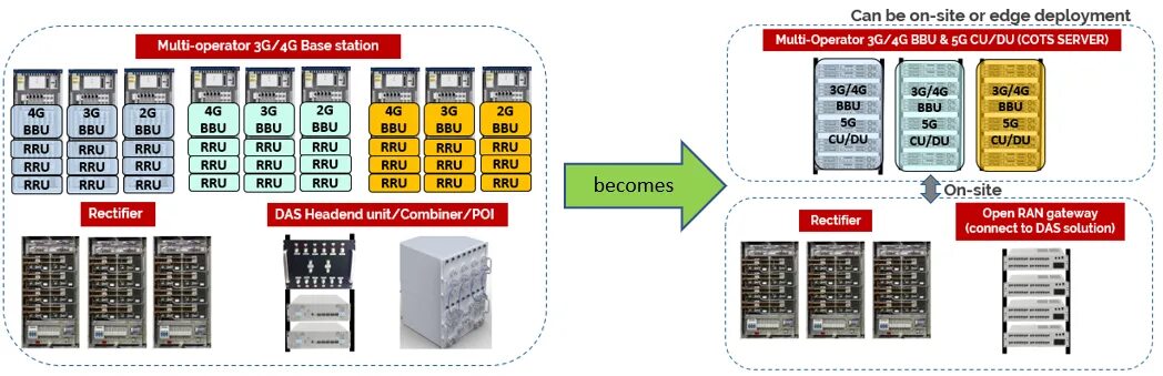 Multi operator. Multi operator
