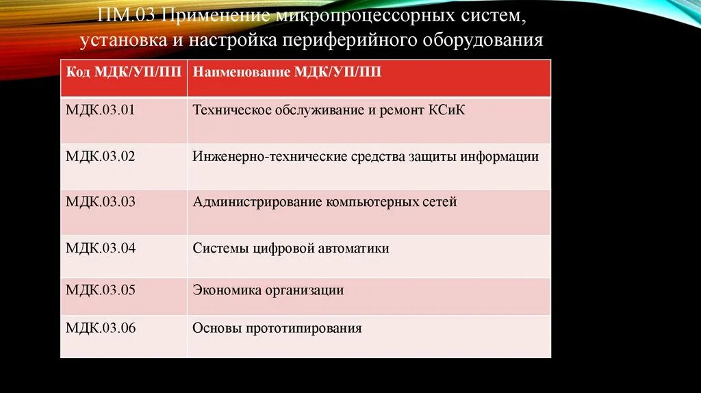 Сырье мдк. МДК виды. МДК применение микропроцессорных систем. Виды производства МДК. Монтаж оборудования МДК.