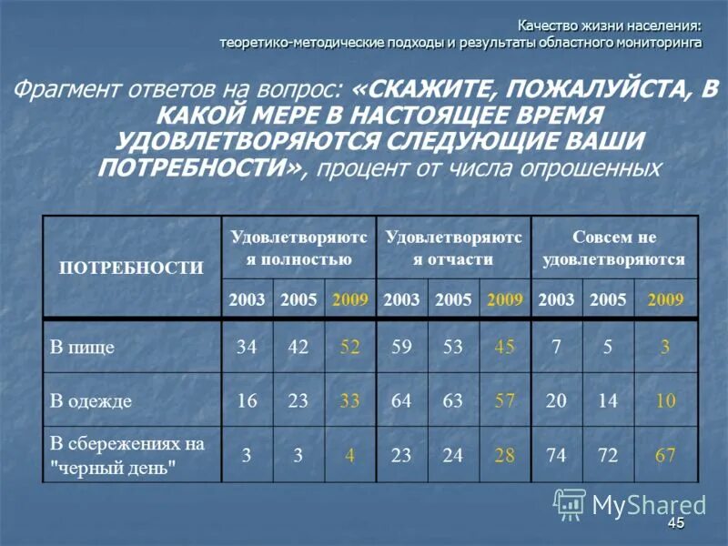 программа качества жизни. программа новое качество жизни. программа качества жизни.