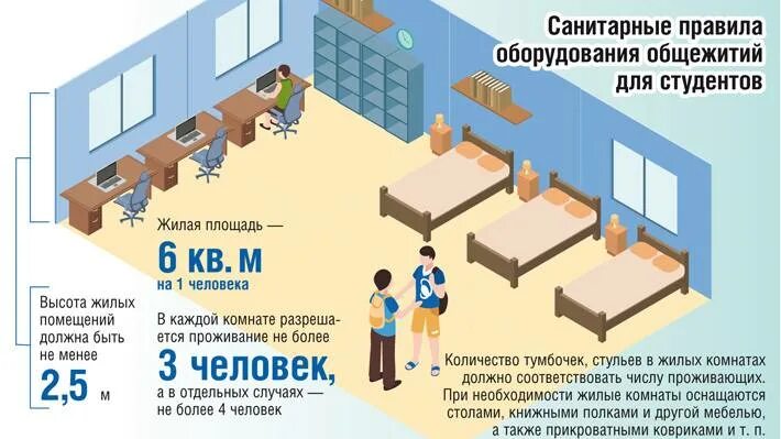 сколько квадратных метров положено на 1 человека. норма жилой площади на 1 человека. норма жилья на 1 человека в москве. социальная норма площади жилья. нормы площади жилых помещений на 1 человека.