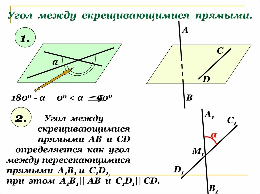 Параллельные прямые на скрещивающихся плоскостях. Угол между скрещивающимися прямыми. Угол между скрещивающиеся прямые. Понятие угла между скрещивающимися прямыми. Прямой угол между скрещивающиеся прямые.