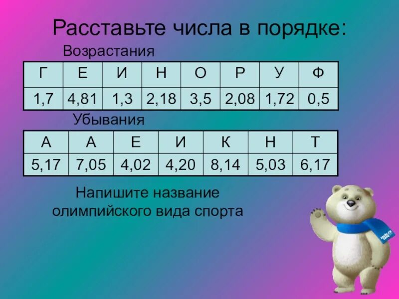 Возрастающие числа. Расставьте числа в порядке возрастания. Расставь числа в порядке. Расставь числа в порядке убывания. Расставьте цифры в порядке возрастания.