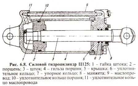 Цс 100 нового образца как разобрать