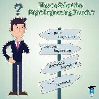 Types of engineering