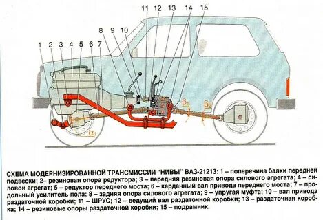 Схема нивы 21213 с описанием