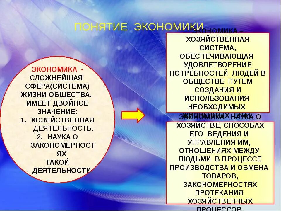 экономика. экономика как наука совокупность. наука изучающая поведение людей. обществознание. экономика.