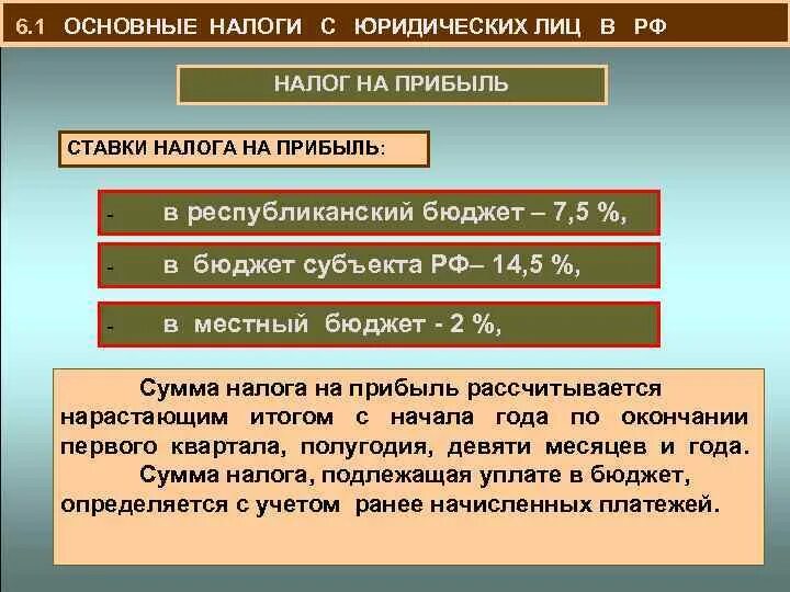 Размер налога юридических лиц