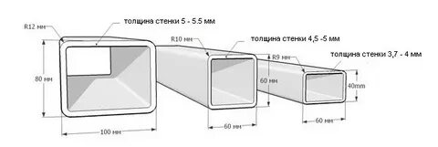 Стандартные размеры профильной трубы