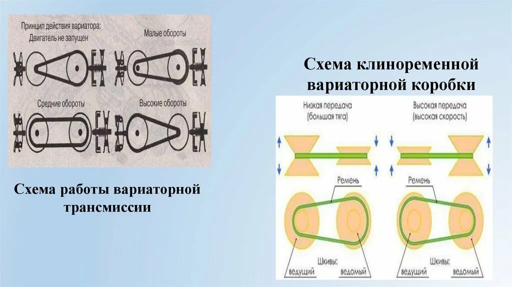 Минусы вариатора на автомобиле