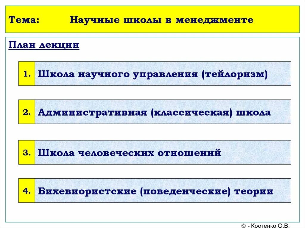 Управление проектами в ниокр 2025 Теория научного управления в менеджменте Концепция научного управления