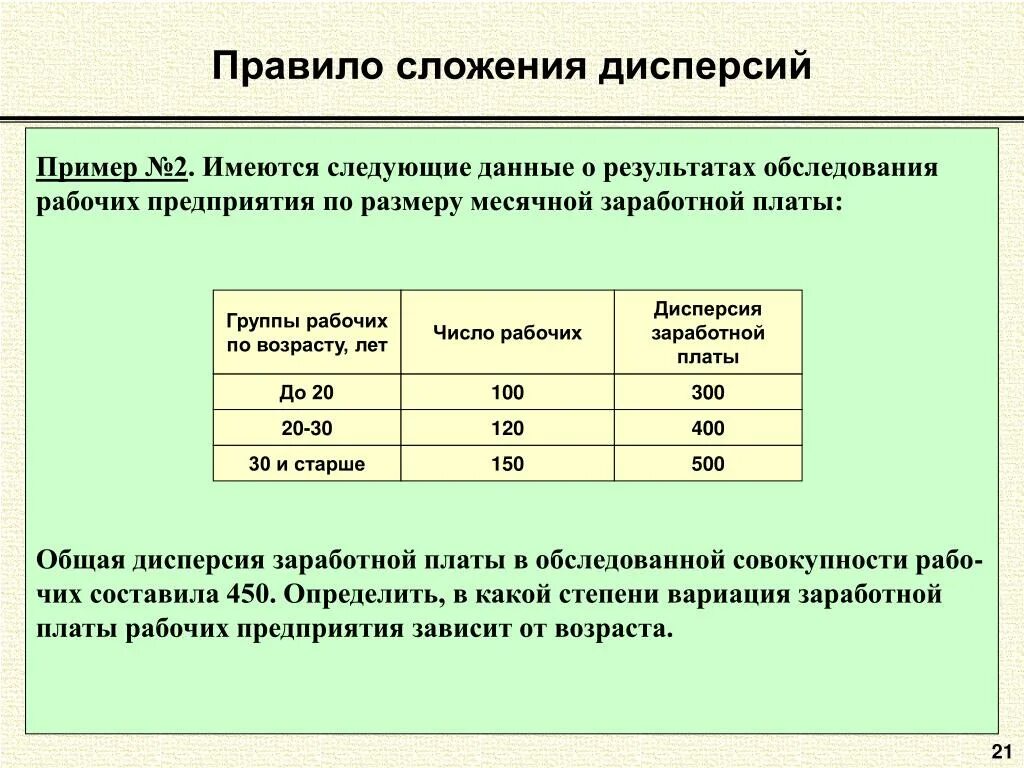 Дисперсия заработной платы